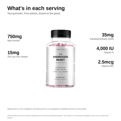 What is in each two gummy serving: 750mg myo-inositol, 35mg DIM, 15mg zinc, 4000 IU vitamin D, 2.5mcg vitamin B12