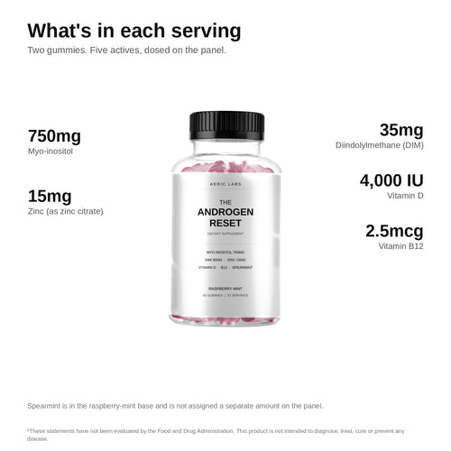 The Androgen Reset — Myo-Inositol, Spearmint, DIM & Zinc Gummies