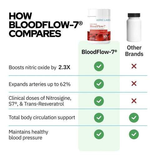 BloodFlow-7 — Nitric Oxide Circulation Support