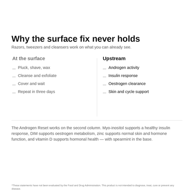 Why the surface fix never holds: surface treatments versus upstream androgen and insulin support
