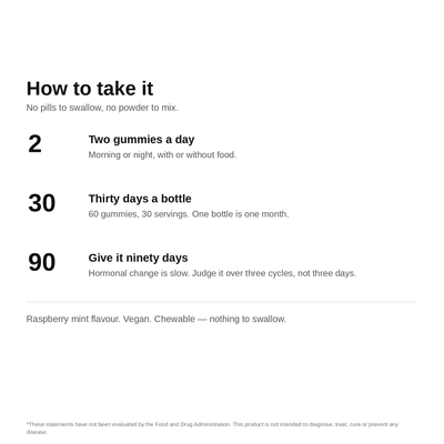 How to take it: two gummies a day, 30 days a bottle, give it ninety days