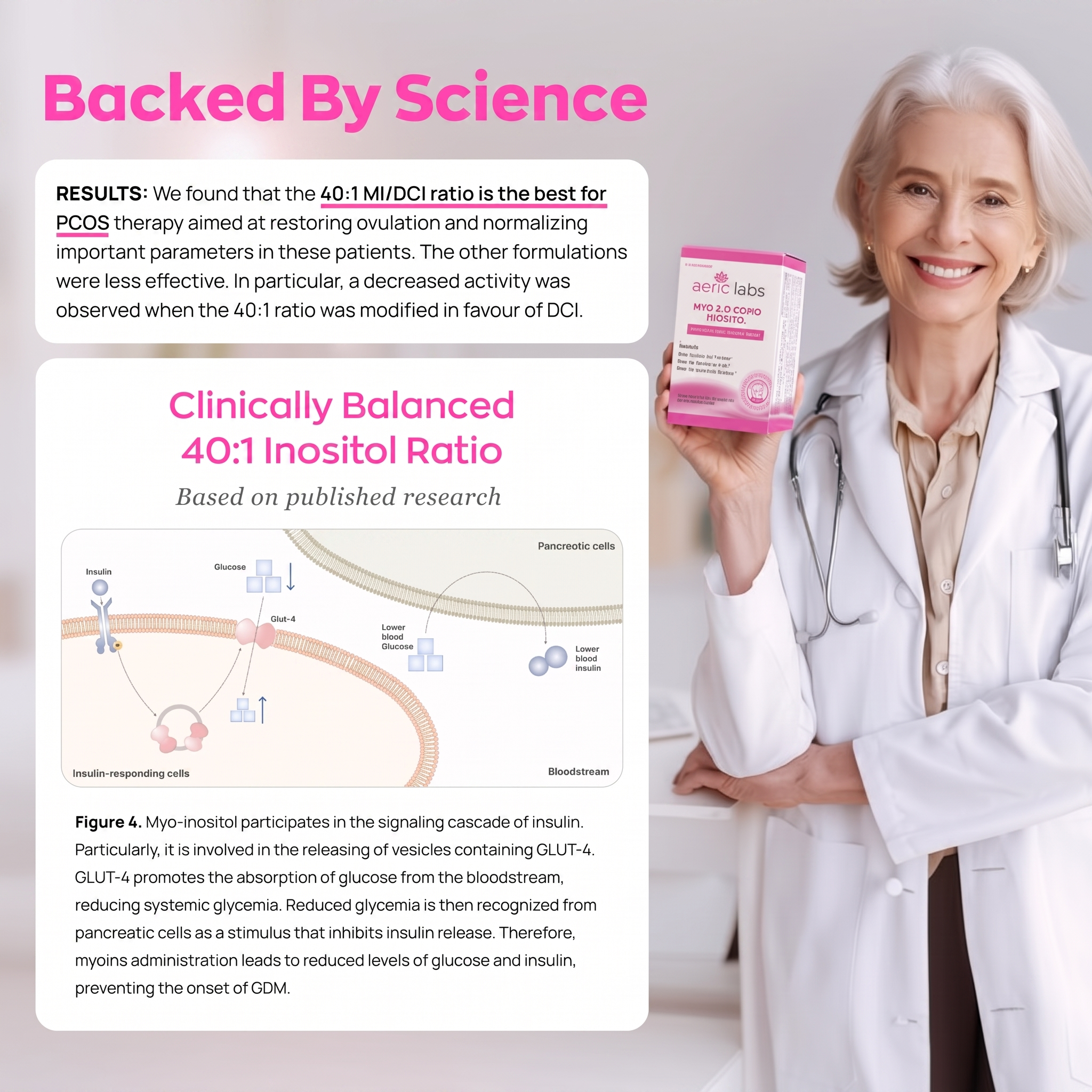 Backed by science - clinically balanced 40:1 inositol ratio for PCOS support