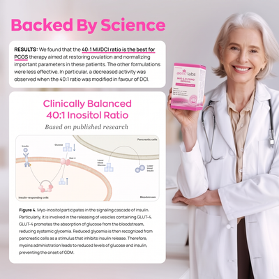 Backed by science - clinically balanced 40:1 inositol ratio for PCOS support
