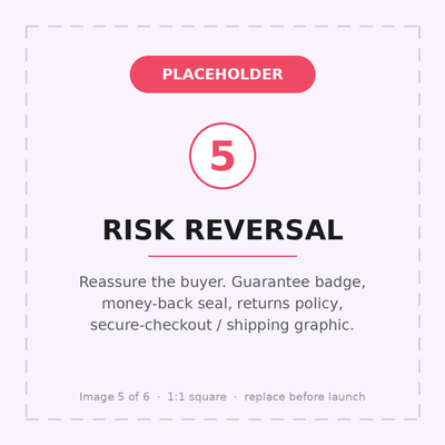 PLACEHOLDER 5 — Risk reversal: guarantee / returns