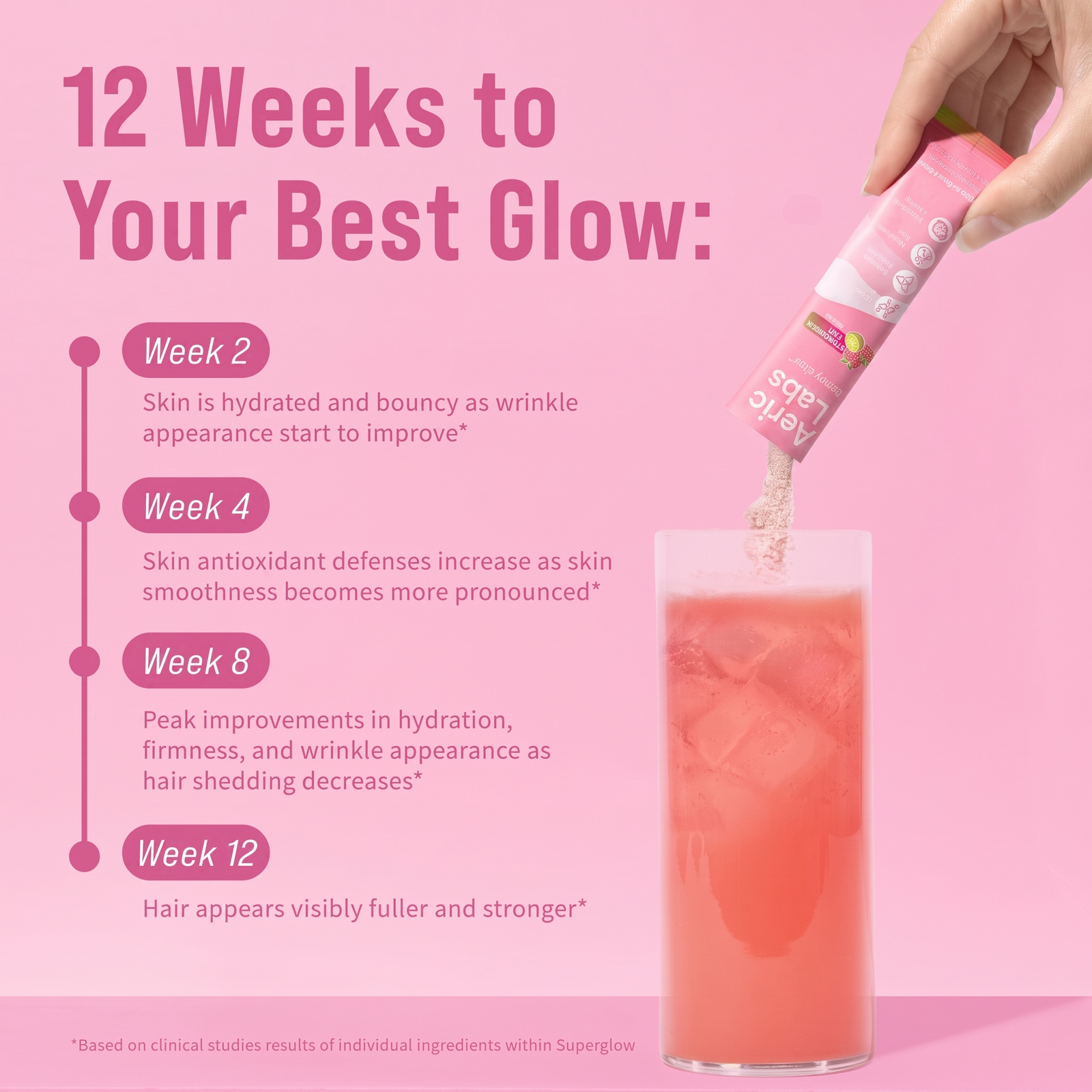 What to expect over 12 weeks of daily Superglow