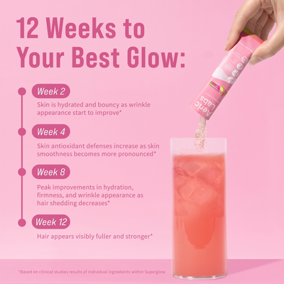 What to expect over 12 weeks of daily Superglow