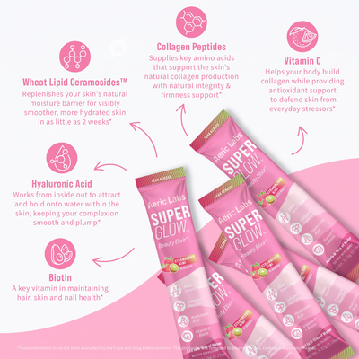 Superglow active ingredients - plant ceramides, collagen peptides, hyaluronic acid, vitamin C and biotin